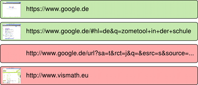 Google workflow, SSL