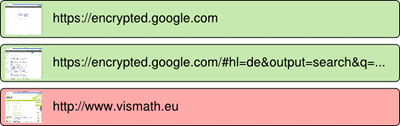 Google workflow (simplified version), SSL